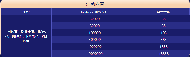 皇冠体育体育大闯关